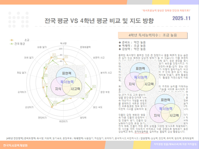 학교 종합 결과 보고서 학년별
